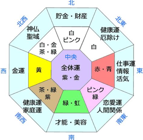 西 風水 色